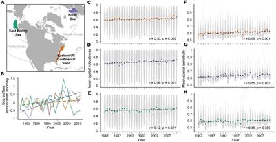 Using Geographical Overlaps to Track Temporal Changes in Species Interactions and Community Coexistence Instability